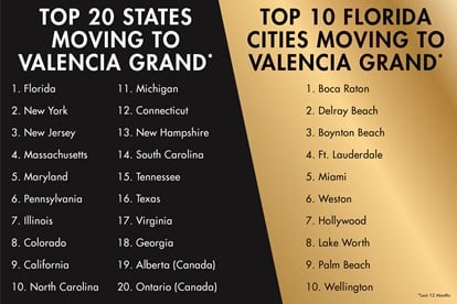 JOIN US IN MAKING VALENCIA GRAND YOUR NEXT HOME
